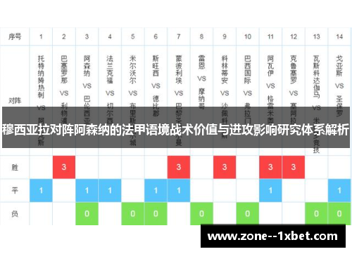 穆西亚拉对阵阿森纳的法甲语境战术价值与进攻影响研究体系解析 穆西亚拉对阵阿森纳的法甲语境战术价值与进攻影响研究体系解析