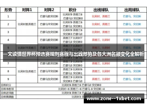 一文读懂世界杯预选赛规则赛程与出线形势及各大洲名额变化全解析
