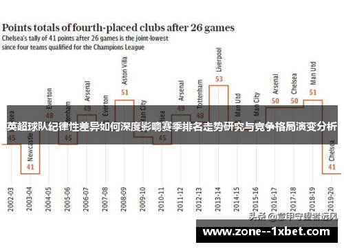 英超球队纪律性差异如何深度影响赛季排名走势研究与竞争格局演变分析 英超球队纪律性差异如何深度影响赛季排名走势研究与竞争格局演变分析