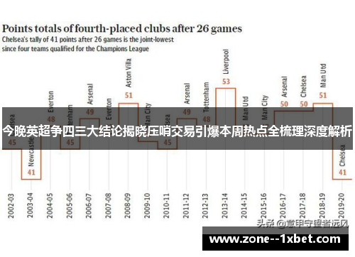 今晚英超争四三大结论揭晓压哨交易引爆本周热点全梳理深度解析