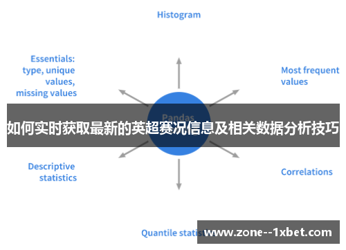 如何实时获取最新的英超赛况信息及相关数据分析技巧